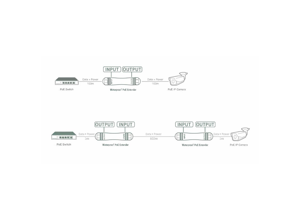 PoE RJ45 Extender Koppel Connector IP67