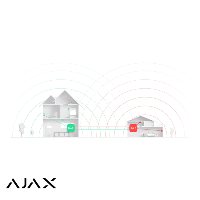 Ajax Rex 2 - Repeater / Range Extender WIT