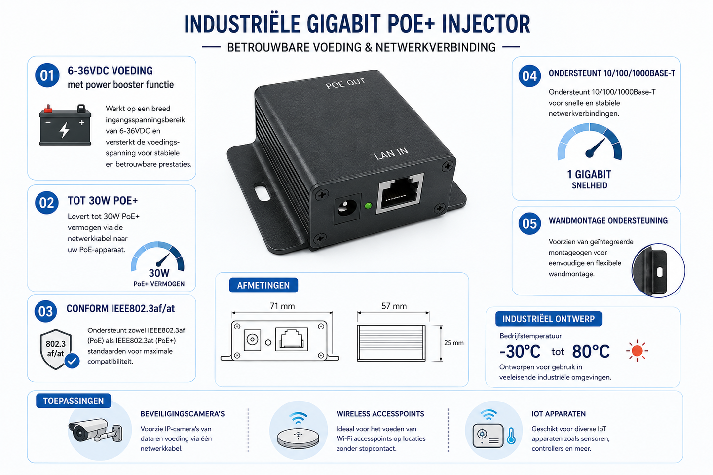 POE Injector 6-36V
