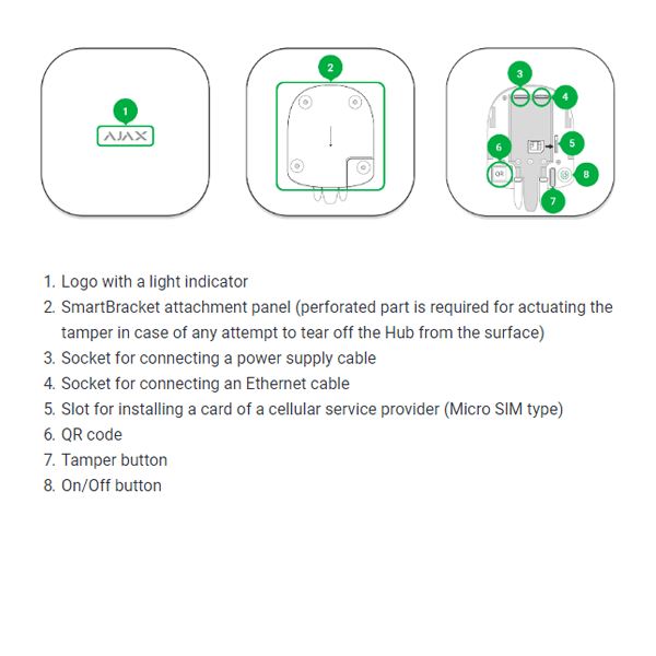 AJ-HUB/Z GSM en LAN